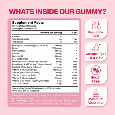 Gummies