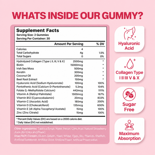 Gummies