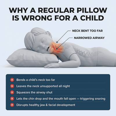 Sage Kids Posture Pillow