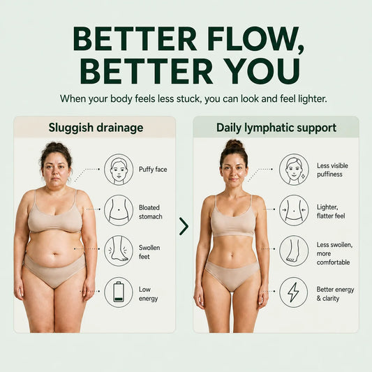 Lymphatic Drainage Drops